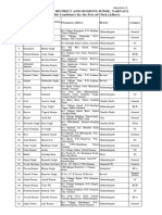 Office of The District and Sessions Judge, Narnaul List of Eligible Candidates For The Post of Clerk (Adhoc)