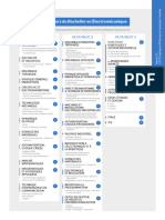 Grille de Cours Electromecanique 2023-2024 0