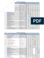 Cronograma de Avance Valorizado Ok - Pistas y Verd.