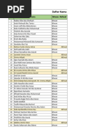 Daftar Nama Anggota Sudah Terdata Di Data Base KIF