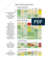 ASK Italian Nutrition Tables 9to5strength