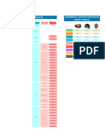 Taxonomía de Los Moluscos