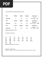 Chapter 3 Chemistry (Classification of Elements Notes) Class 11