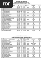 Mba Provisional Allotment List 2024