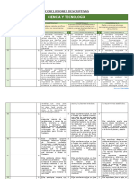 CT Conclusiones Descriptivas 6º