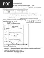 Série Pression Artérielle