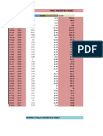 Price Weighted Index: Dewan