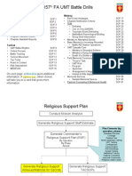 AA 3-157 UMT Battle Drills