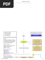 AWS Roadmap - Roadmap - SH