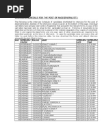 Interview Schedule of AAO Generalists