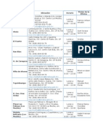 Directorio Ofic Recaud Portal Fiscal 2011