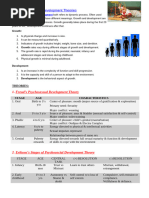 Human Growth and Development Theories