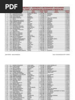 Clasif. Memorial VetA Masc