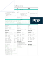 Syntax Comparison Chart Managed COBOL CSharp Java