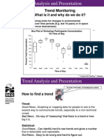 Trend Analysis CD