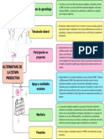 Cuadro Sinóptico. AA4-EV01