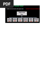 Dispersion and Shifted Fo Cable