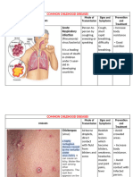 Common Childhood Diseases