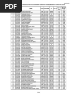 Manipur Merit List