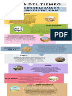 Evolucion de La Salud y Seguridad Ocupacional