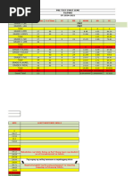 Consolidated Pre and Post Test Result SY 2024-2025