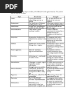 Psychiatric Study Guide