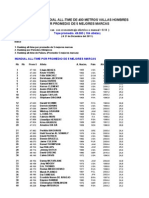 400 Metros Vallas Hombres. Ranking Mundial All-Time Por Promedios de Marcas