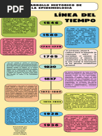 Infografía Línea Del Tiempo Timeline Historia Moderno Creativo Multicolor