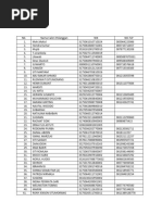 Data Pelanggan Air PAM WKSI 1