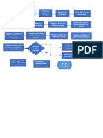 Mapa Analisis