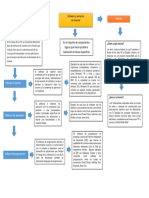 Mapa Coneptual Software Internet