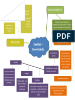 Realidad y Conocimiento Mapa Mental