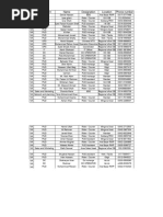 Visiting Card Requirement of North Region Staf