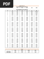 Critical Value Table