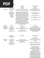 Cuadro Comparativo Arquitectura