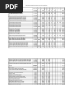 Armed Forces Salary 2025