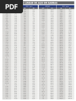 Peso Específico Barras Aço