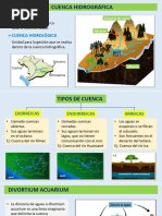 Hidrósfera - Copia 1ero Sec