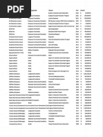 Longwood Foundation, Delaware Community Foundation, Rodel, & Welfare Foundation Grants 2013-2023