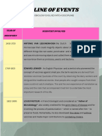 Development of Microbiology - Hugasan