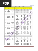 Aignment 1 GST Bill Entry