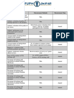 ACCOUNTING FINANCE KPIs