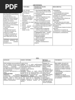 Resumen de Clínica Médicen Ajjd