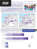 Infografía Situación de La Violencia Bada en Género 2022 R4V