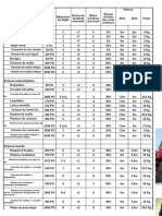 Nouvelles Armures D&D 3.6