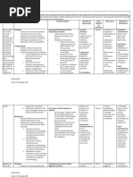 Anatomy and Physiology