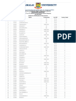 B.f.sc. Academic Provisional Meritlist Govt School 2024-25