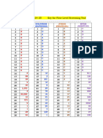 AMTI-NMTC 2024-25 Key For First Level Screening Test