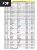 RTC and Agent Contact Details of All Regions On 12.10.23