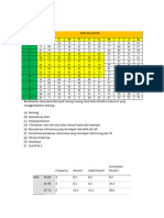 Statistika Dasar